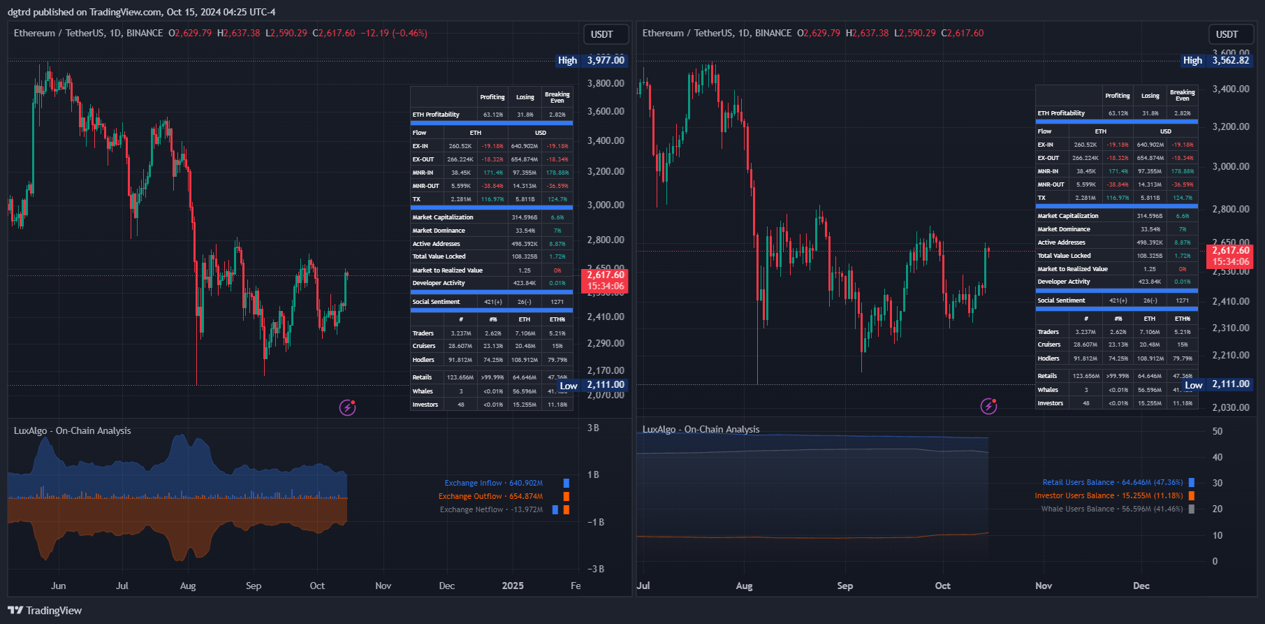 BINANCE:ETHUSDT Chart Image by dgtrd