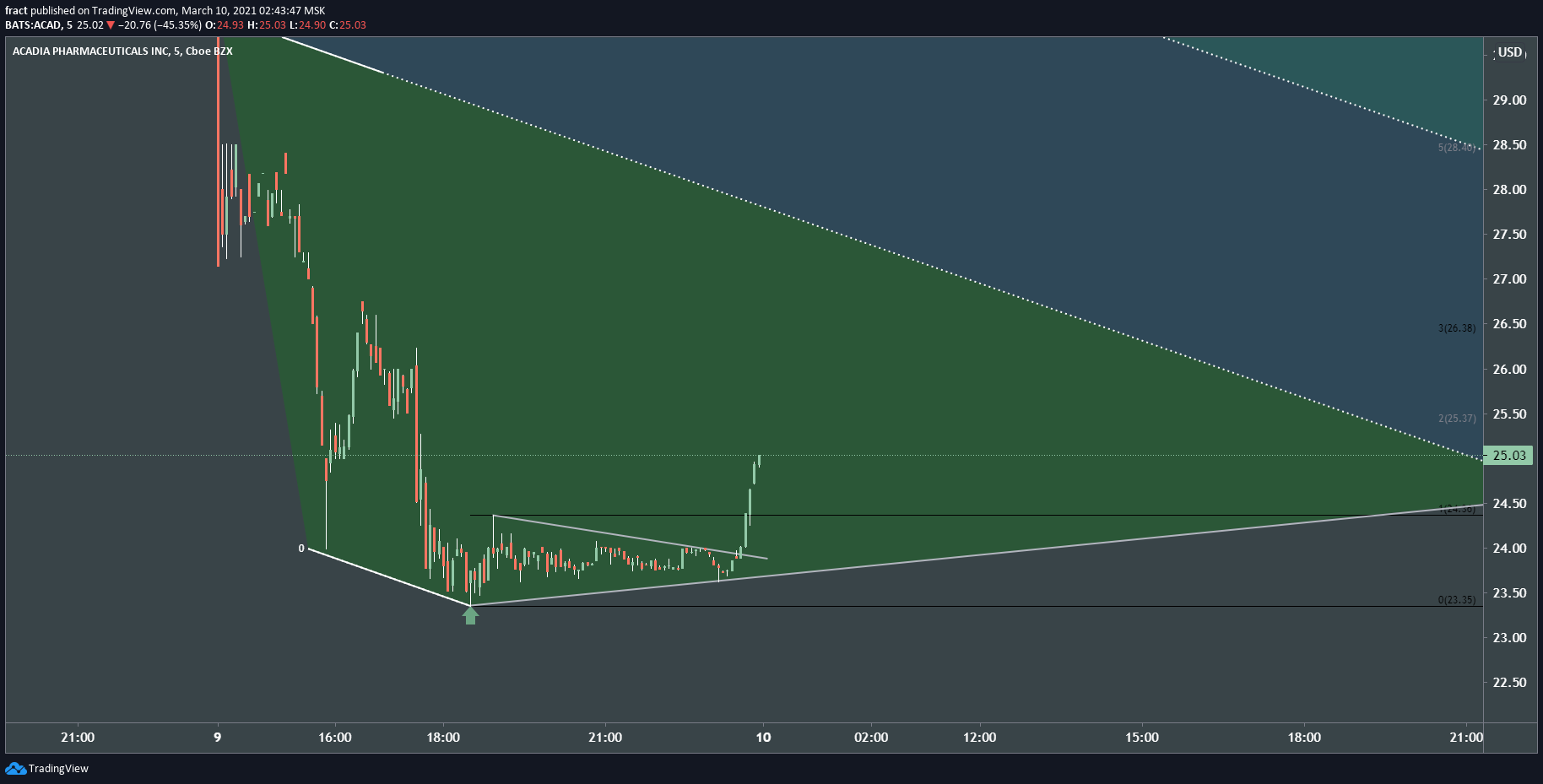  Chart Image