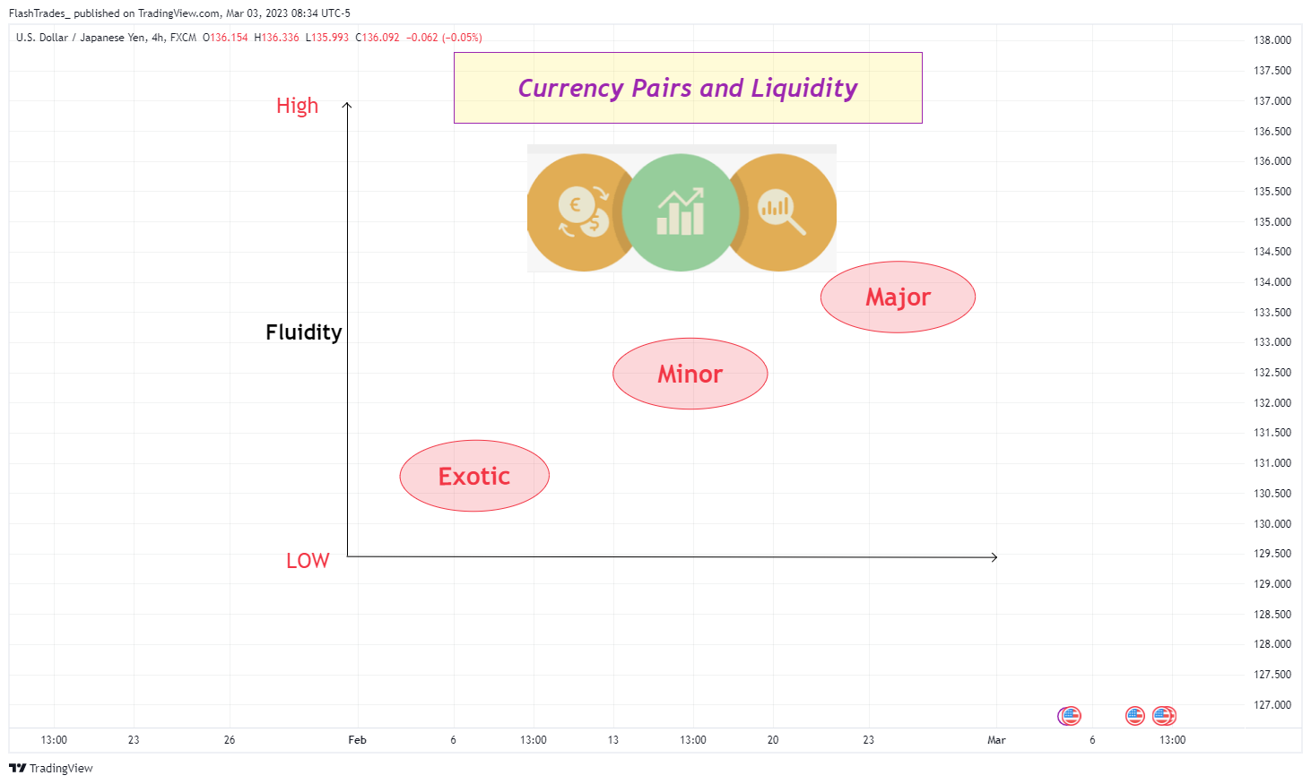 FX:USDJPY Chart Image by FlashTrades_