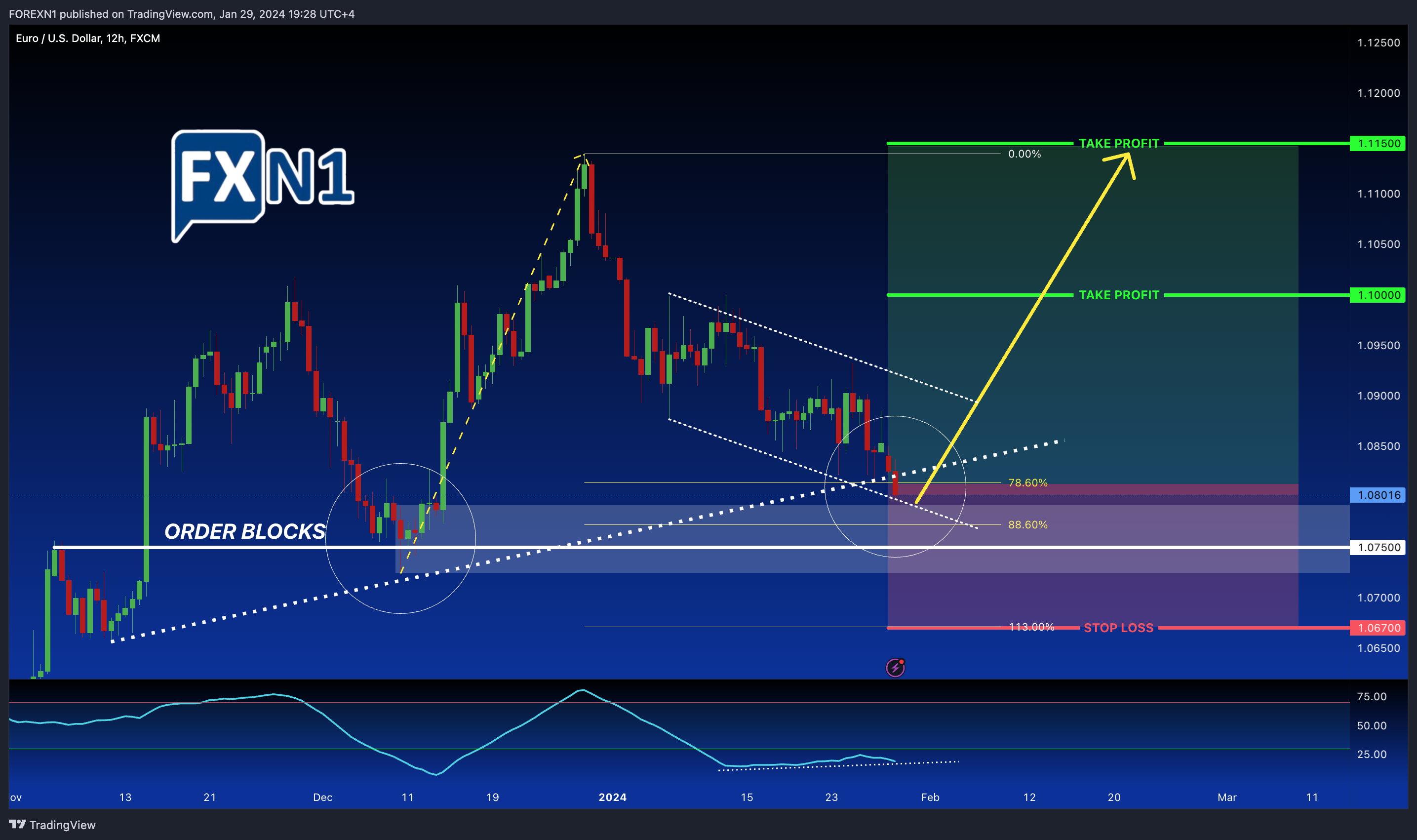 FX:EURUSD Chart Image by FOREXN1