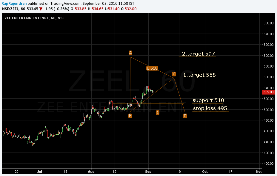  Chart Image