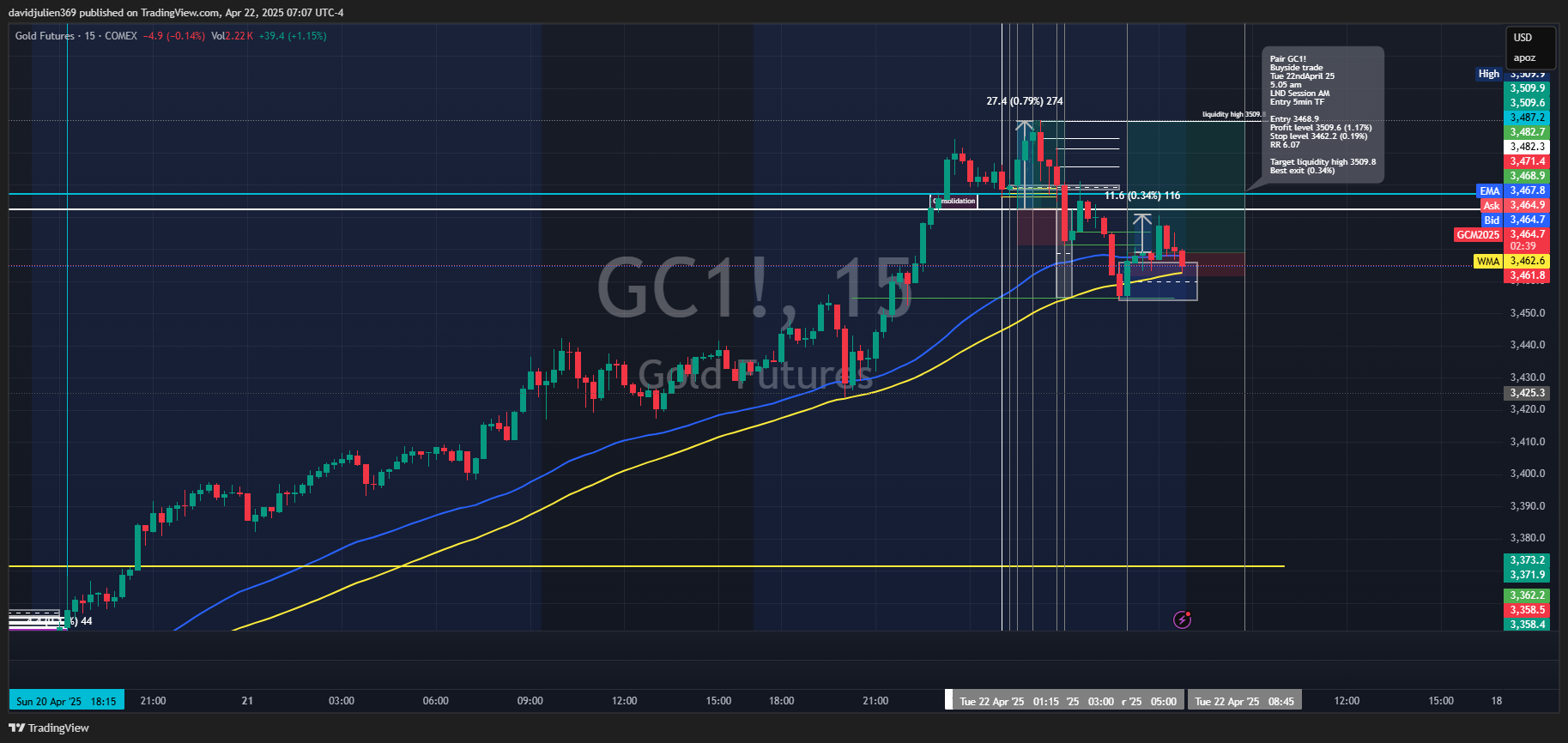 COMEX_DL:GC1! Chart Image by davidjulien369