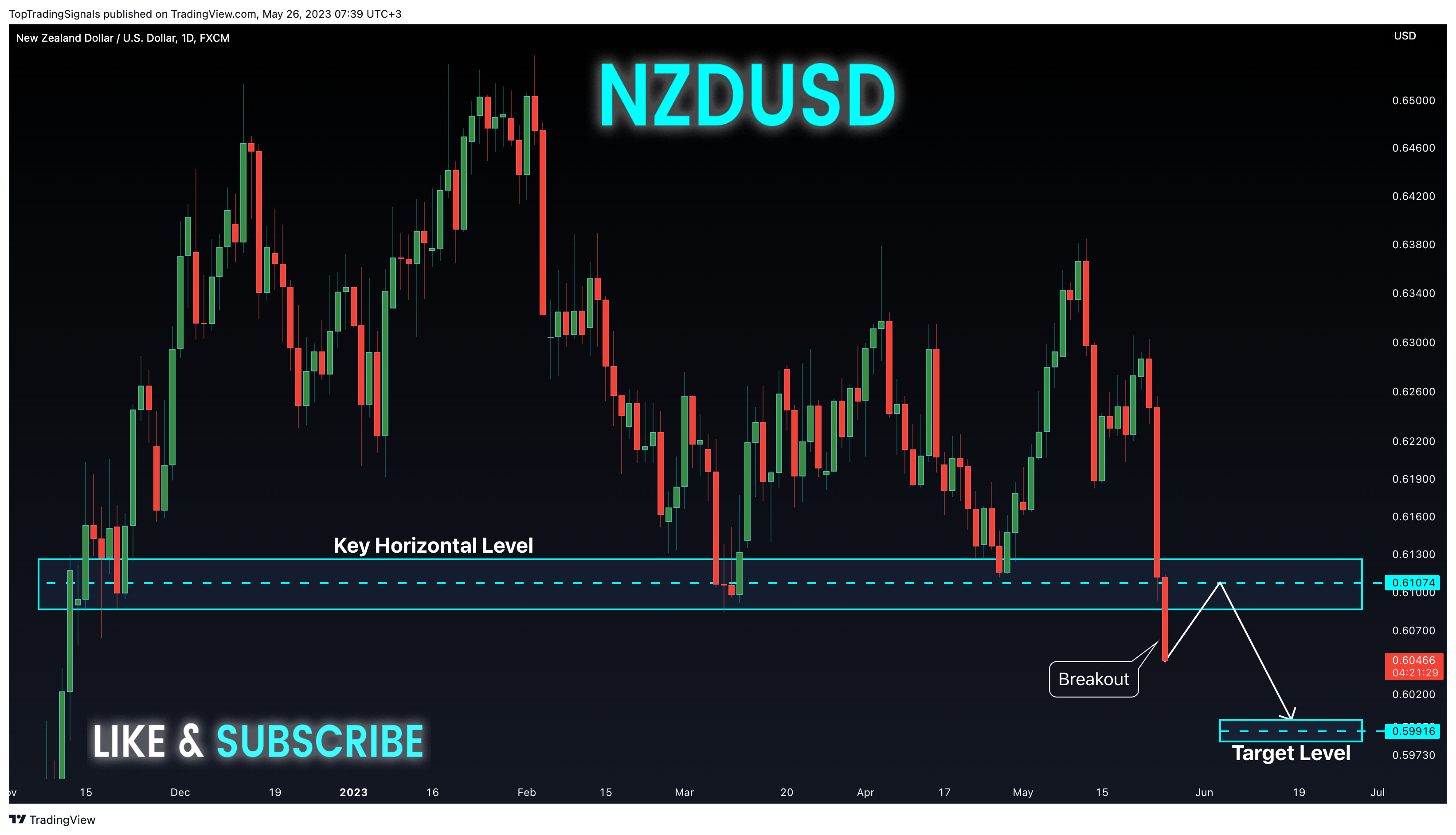 FX:NZDUSD Chart Image by TopTradingSignals