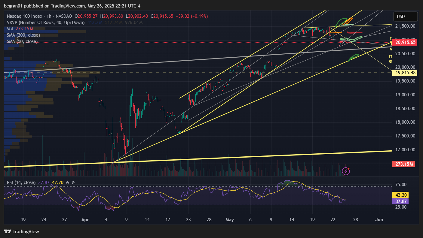 NASDAQ:NDX Chart Image by begran01