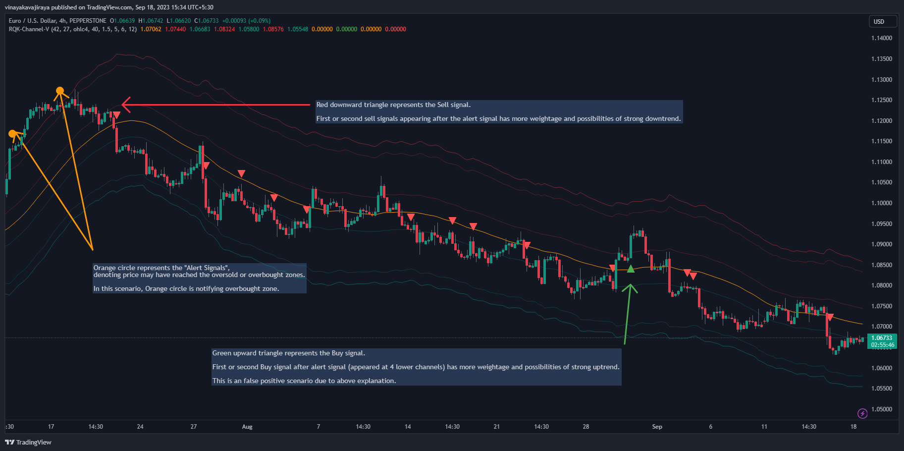 PEPPERSTONE:EURUSD Chart Image by vinayakavajiraya
