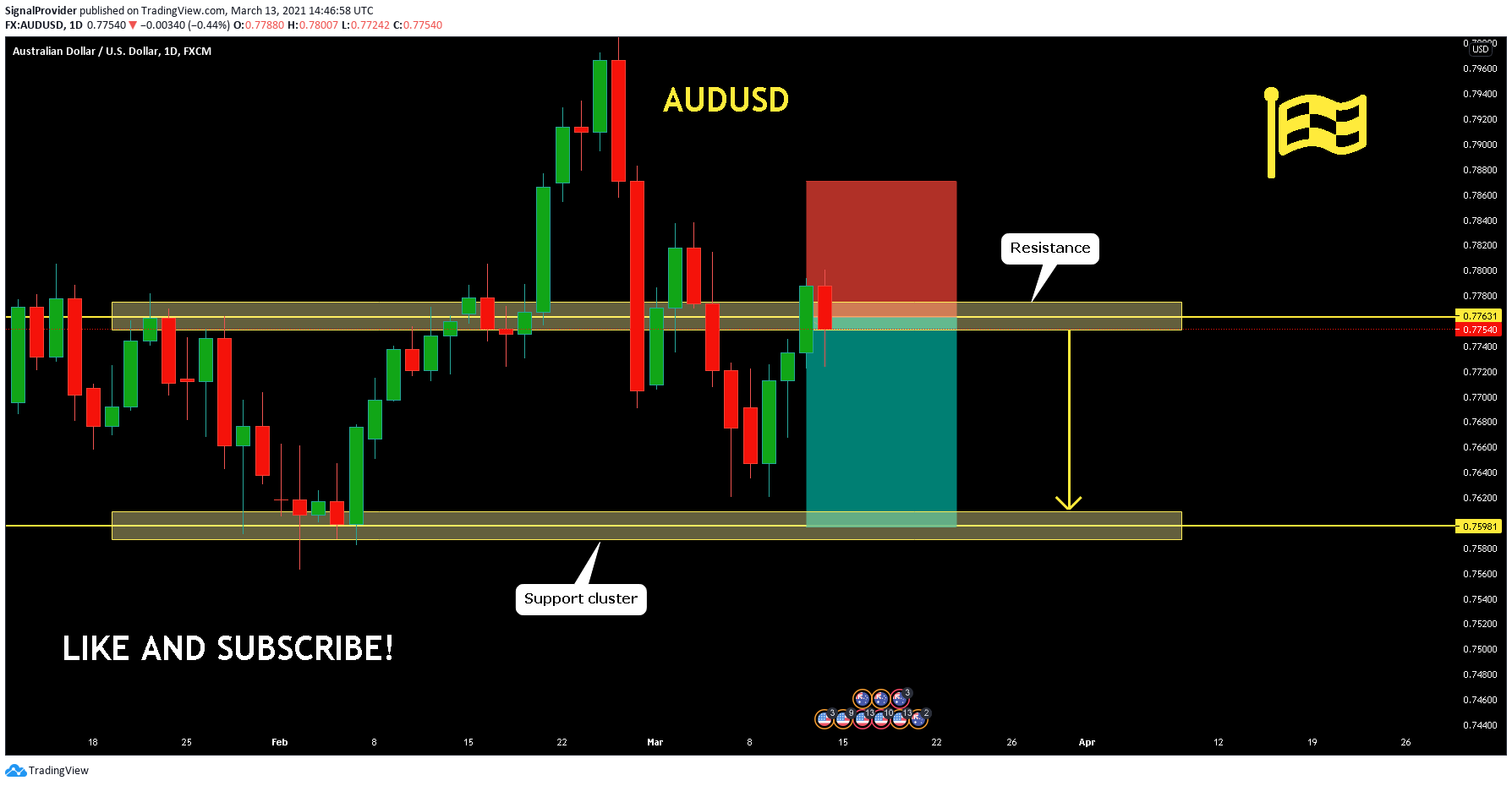  Chart Image