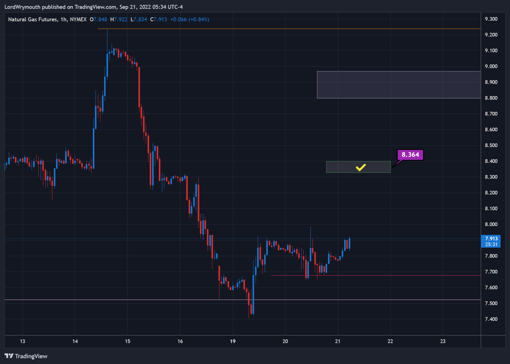 NYMEX:NG1! Chart Image by LordWrymouth