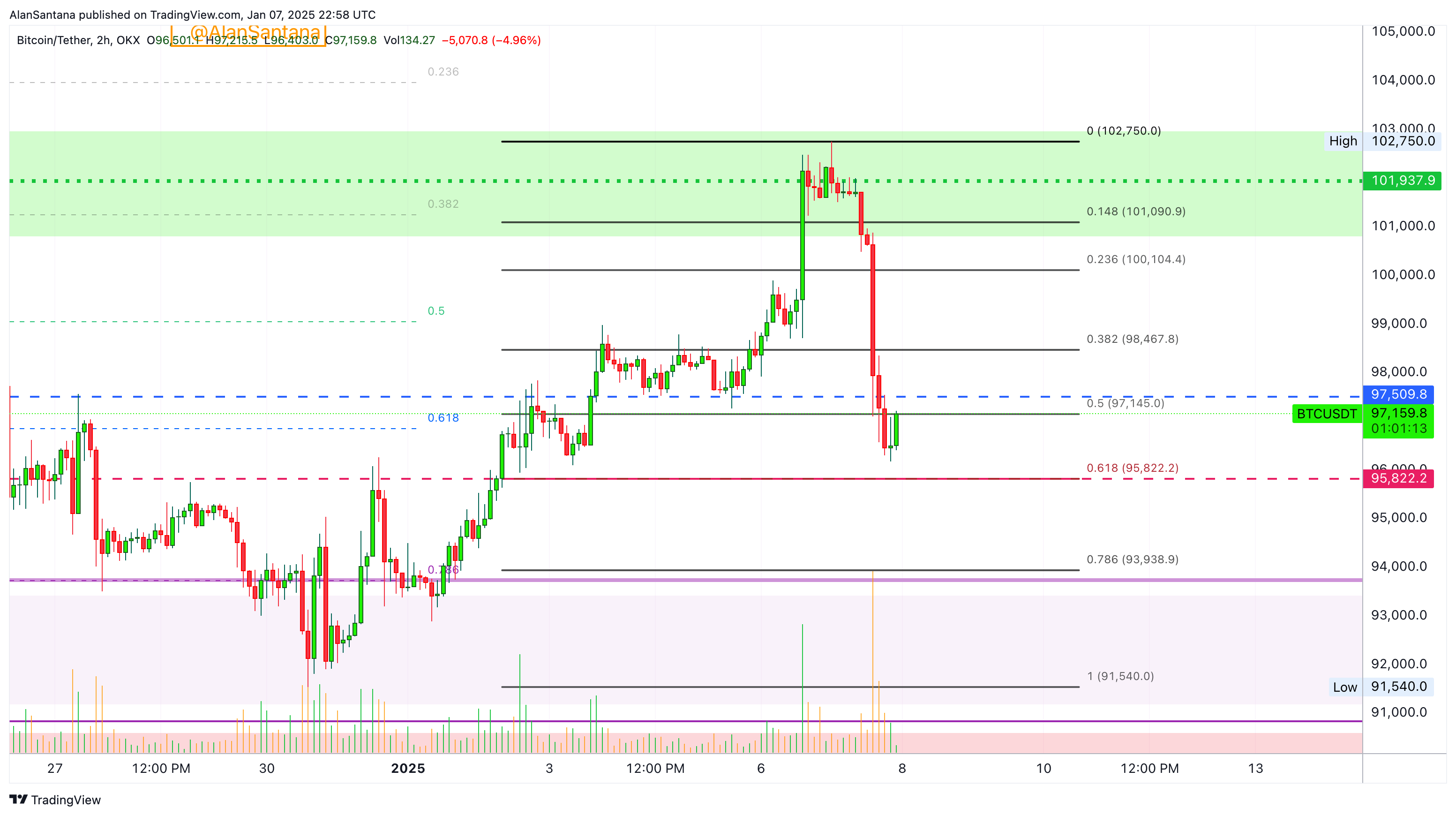 OKX:BTCUSDT Chart Image by MasterAnanda