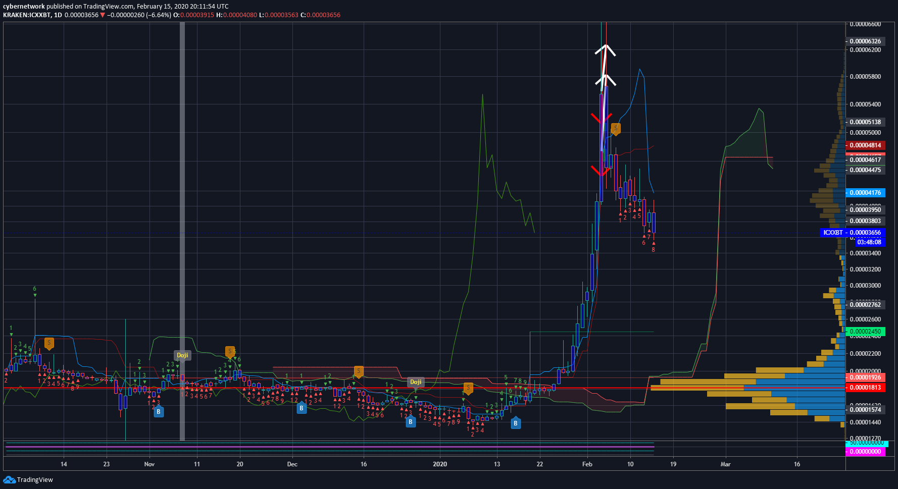  Chart Image