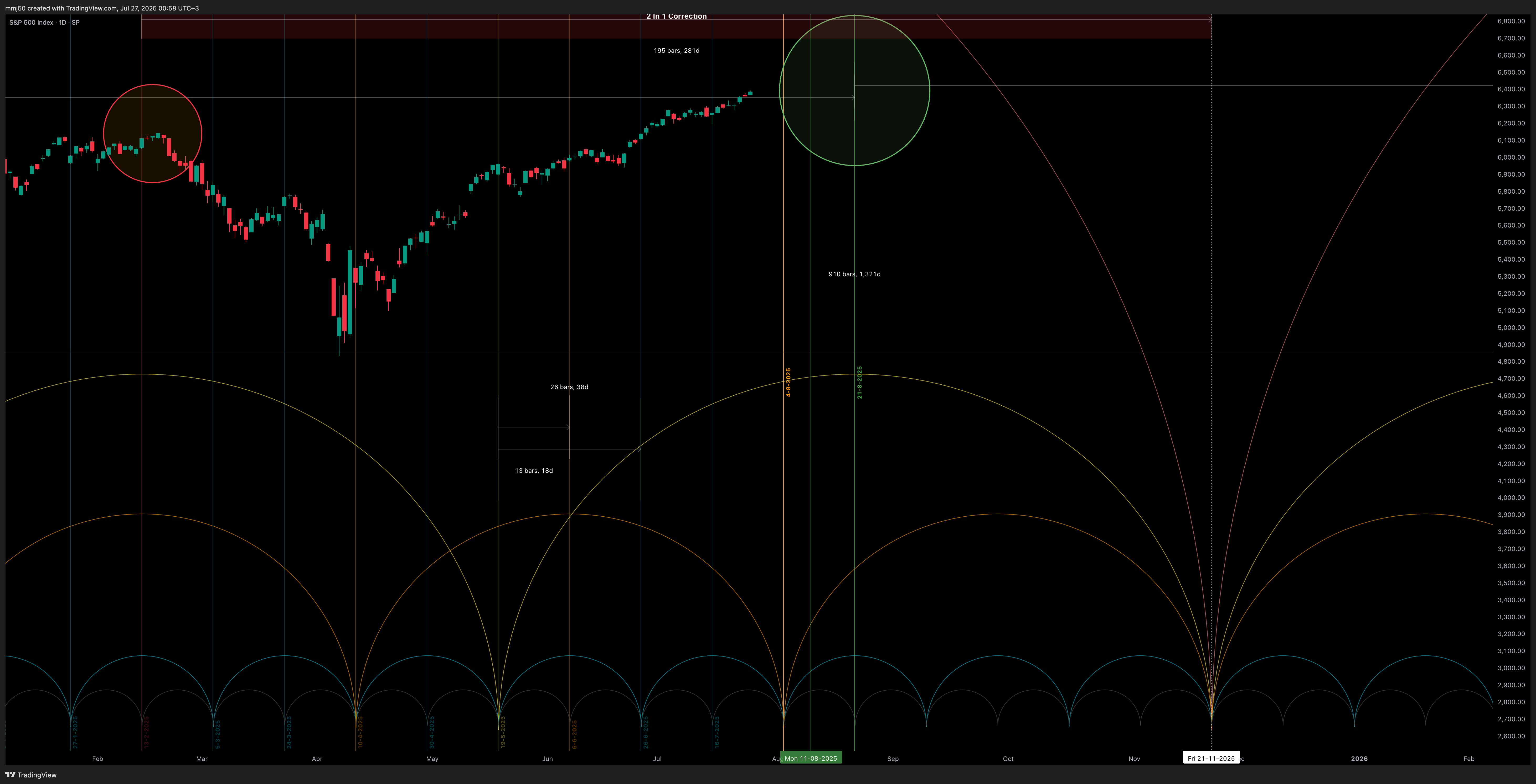 SP:SPX Chart Image by mmj50