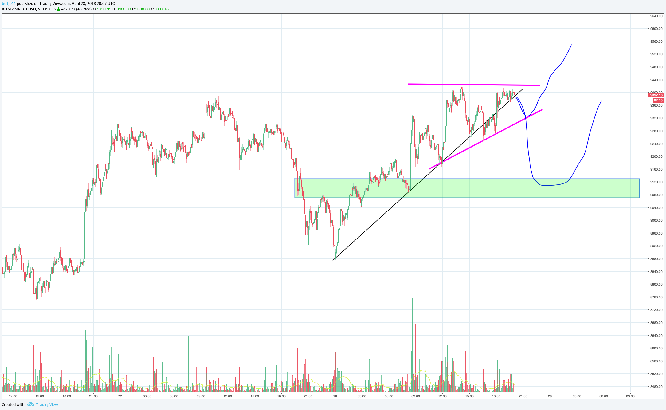  Chart Image