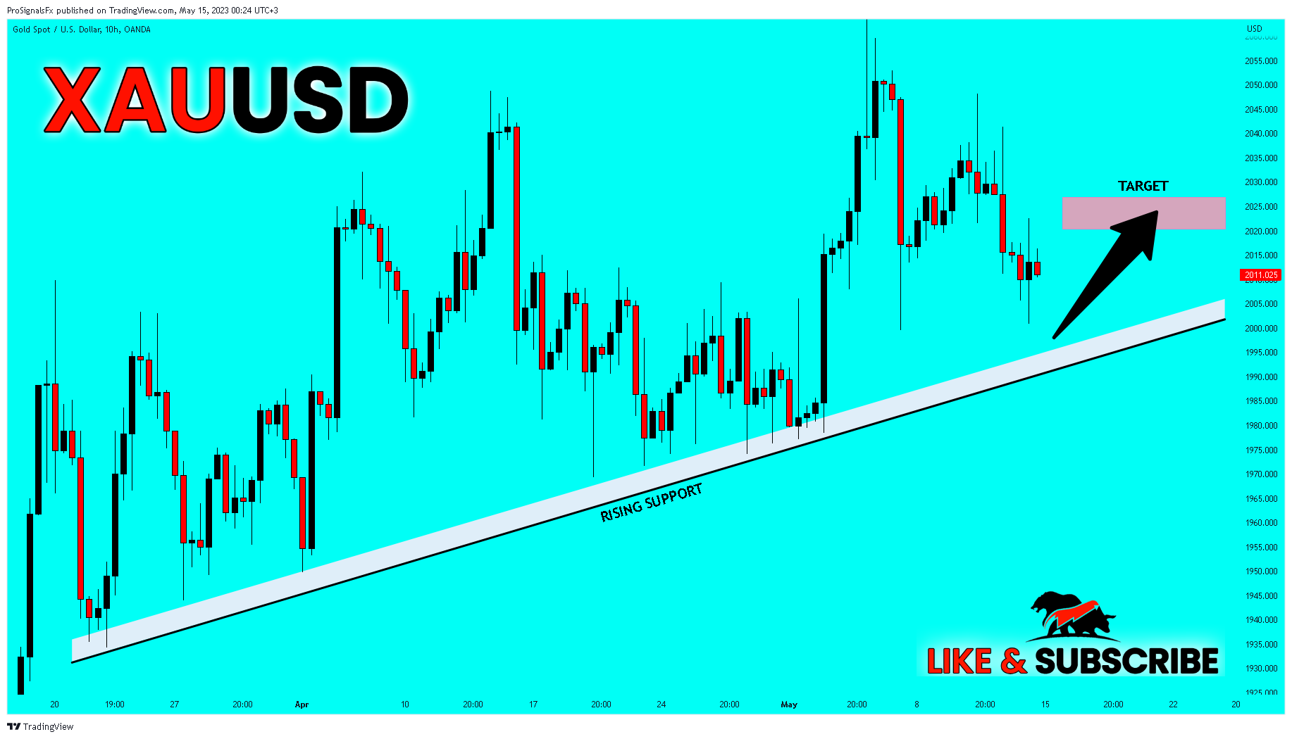 OANDA:XAUUSD Chart Image by ProSignalsFx