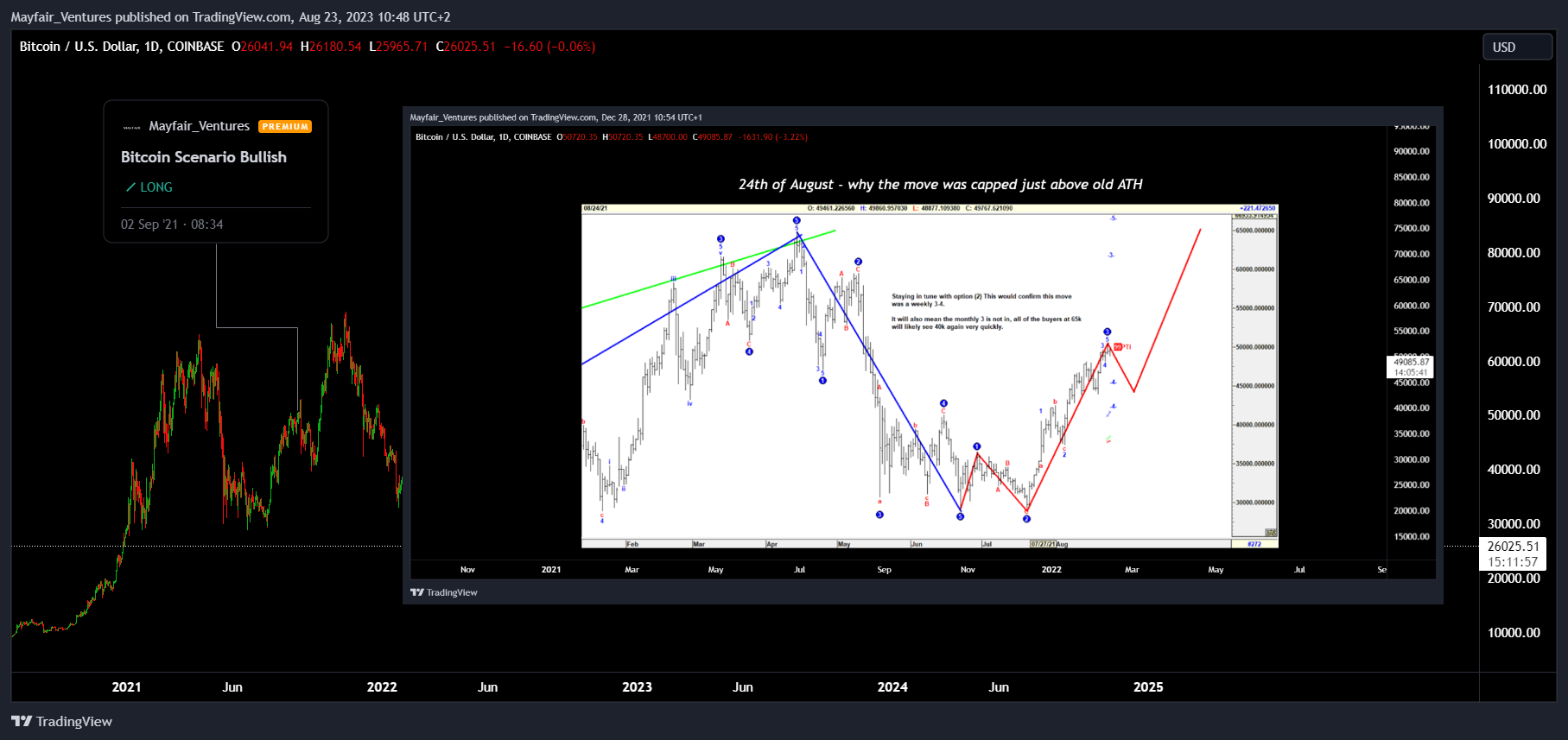 COINBASE:BTCUSD Chart Image by Mayfair_Ventures