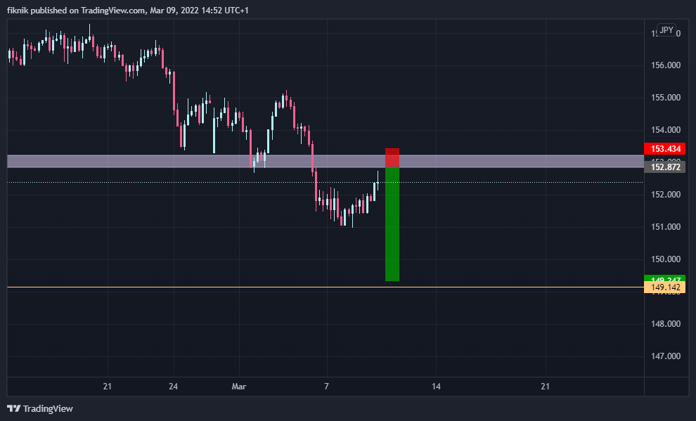 FX:GBPJPY Chart Image by fiknik