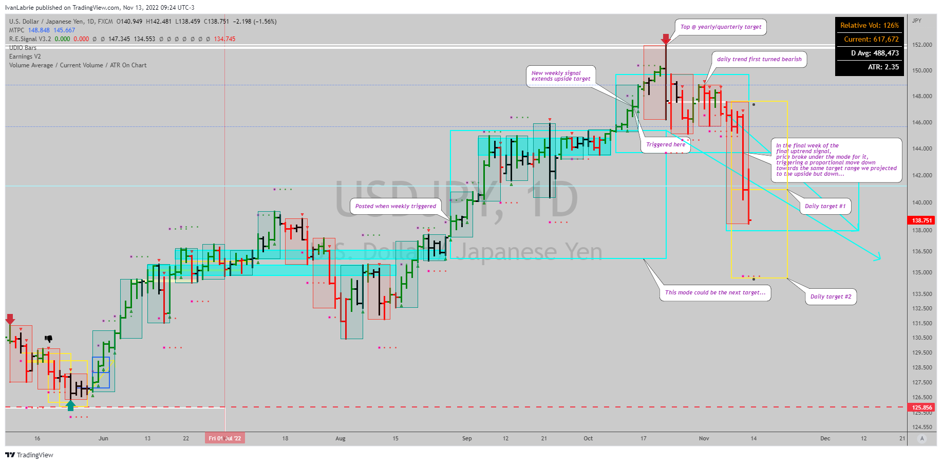 FX:USDJPY Chart Image by IvanLabrie