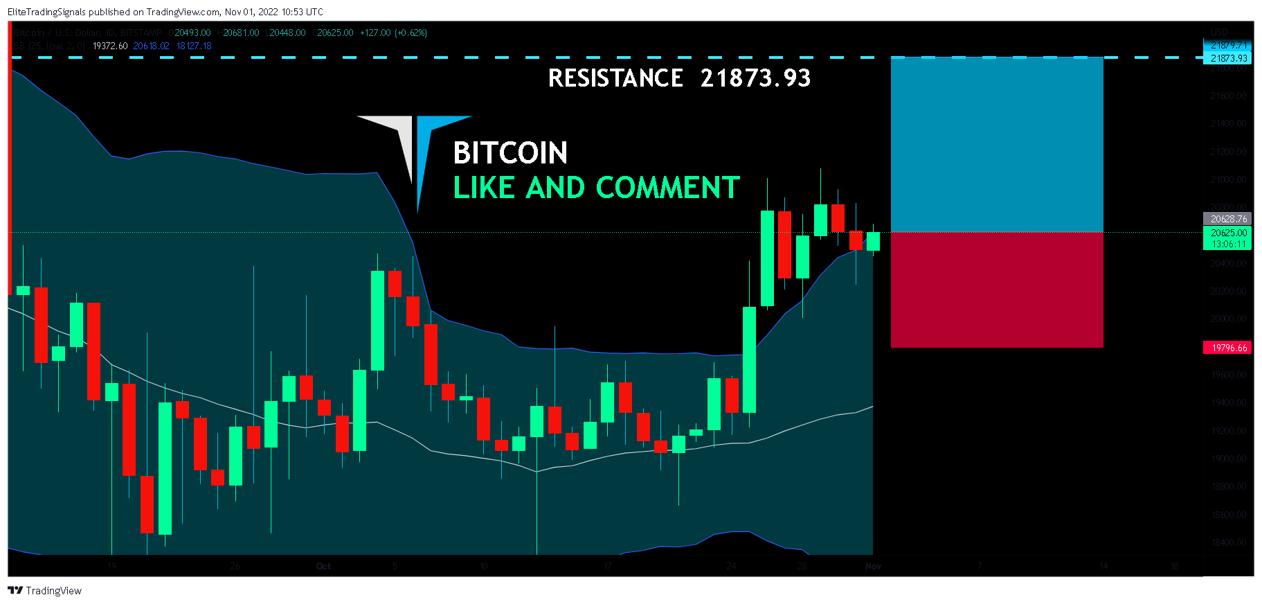BITSTAMP:BTCUSD Chart Image by EliteTradingSignals