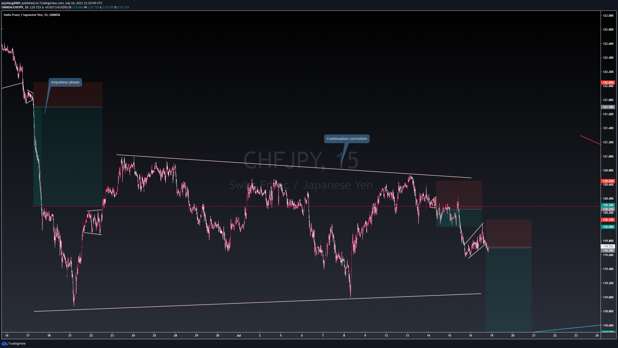  Chart Image