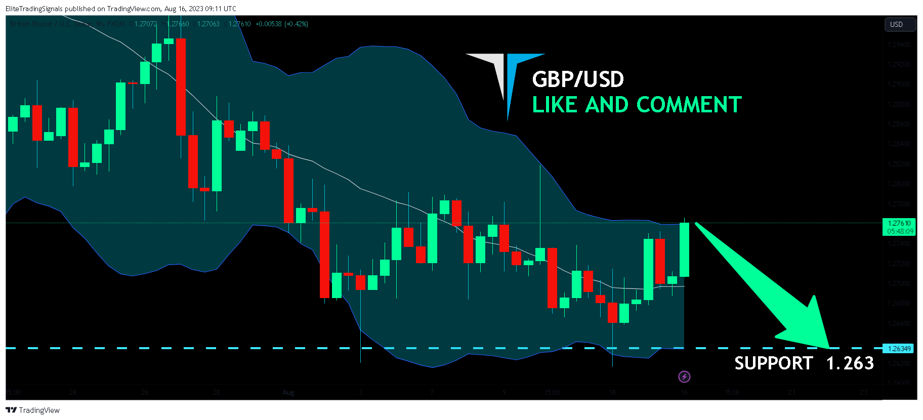 FX:GBPUSD Chart Image by EliteTradingSignals