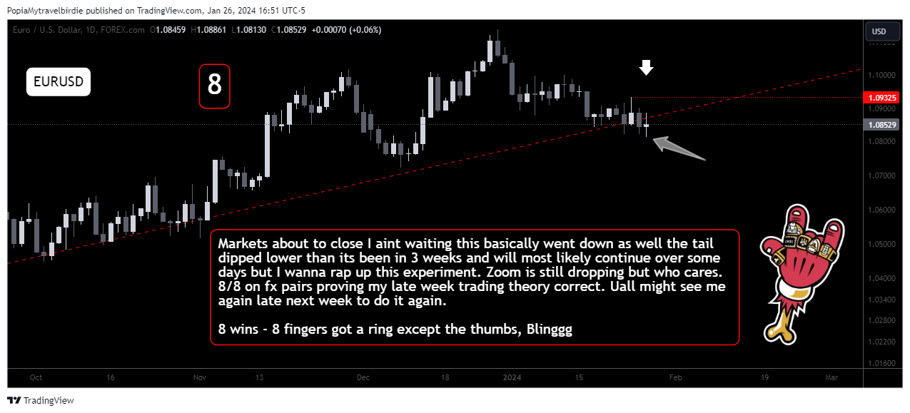 FOREXCOM:EURUSD Chart Image by PopiaMytravelbirdie