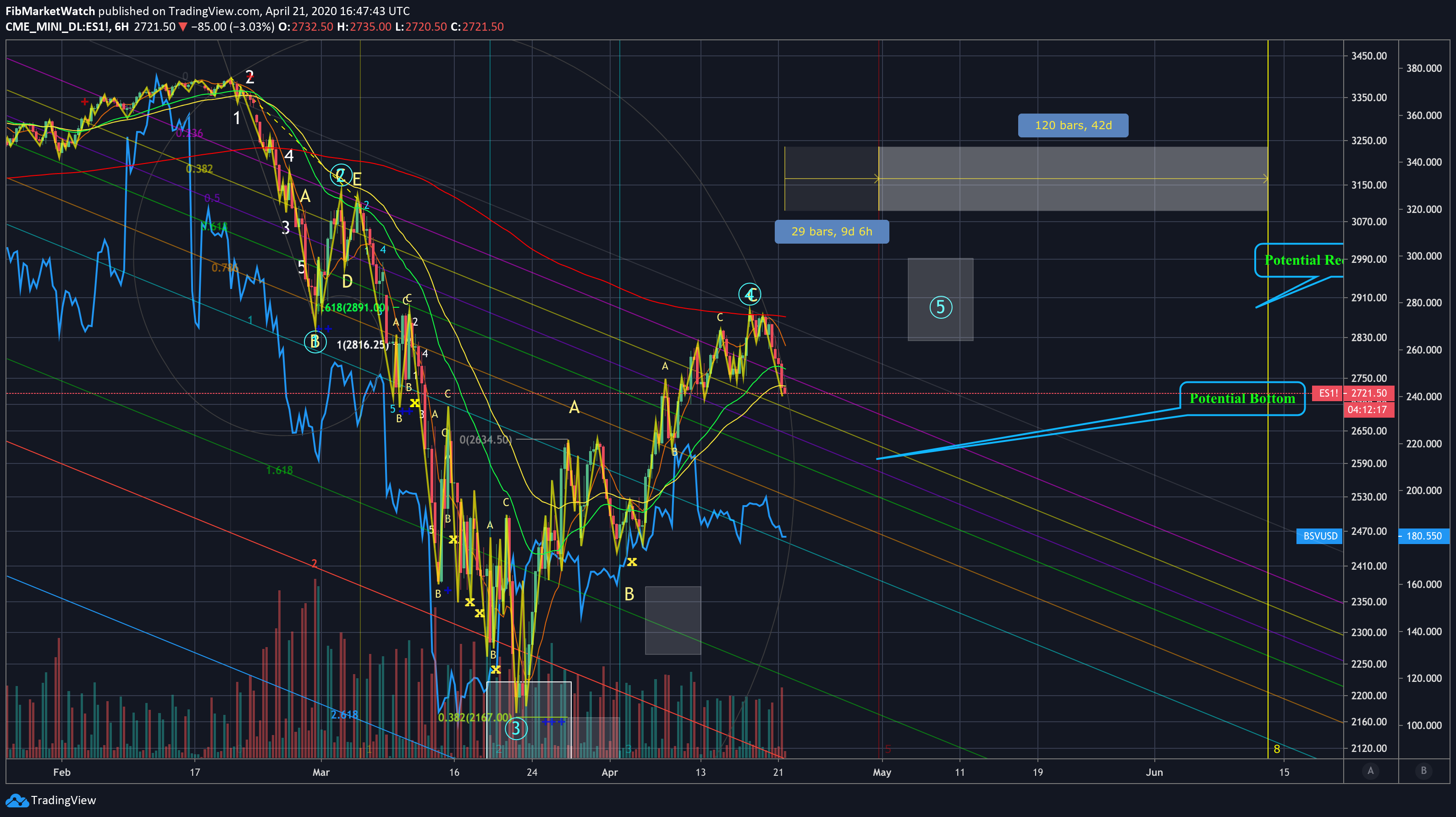  Chart Image