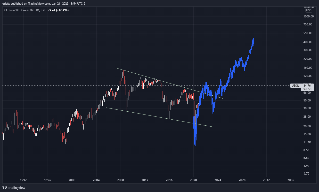 TVC:USOIL Chart Image by otisfx