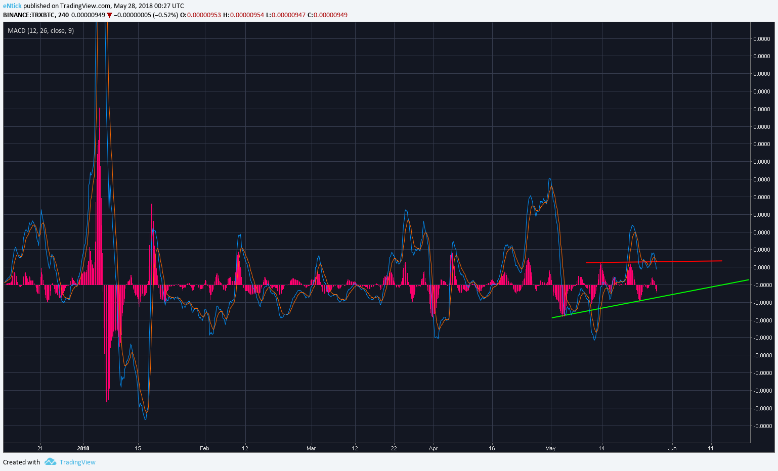  Chart Image