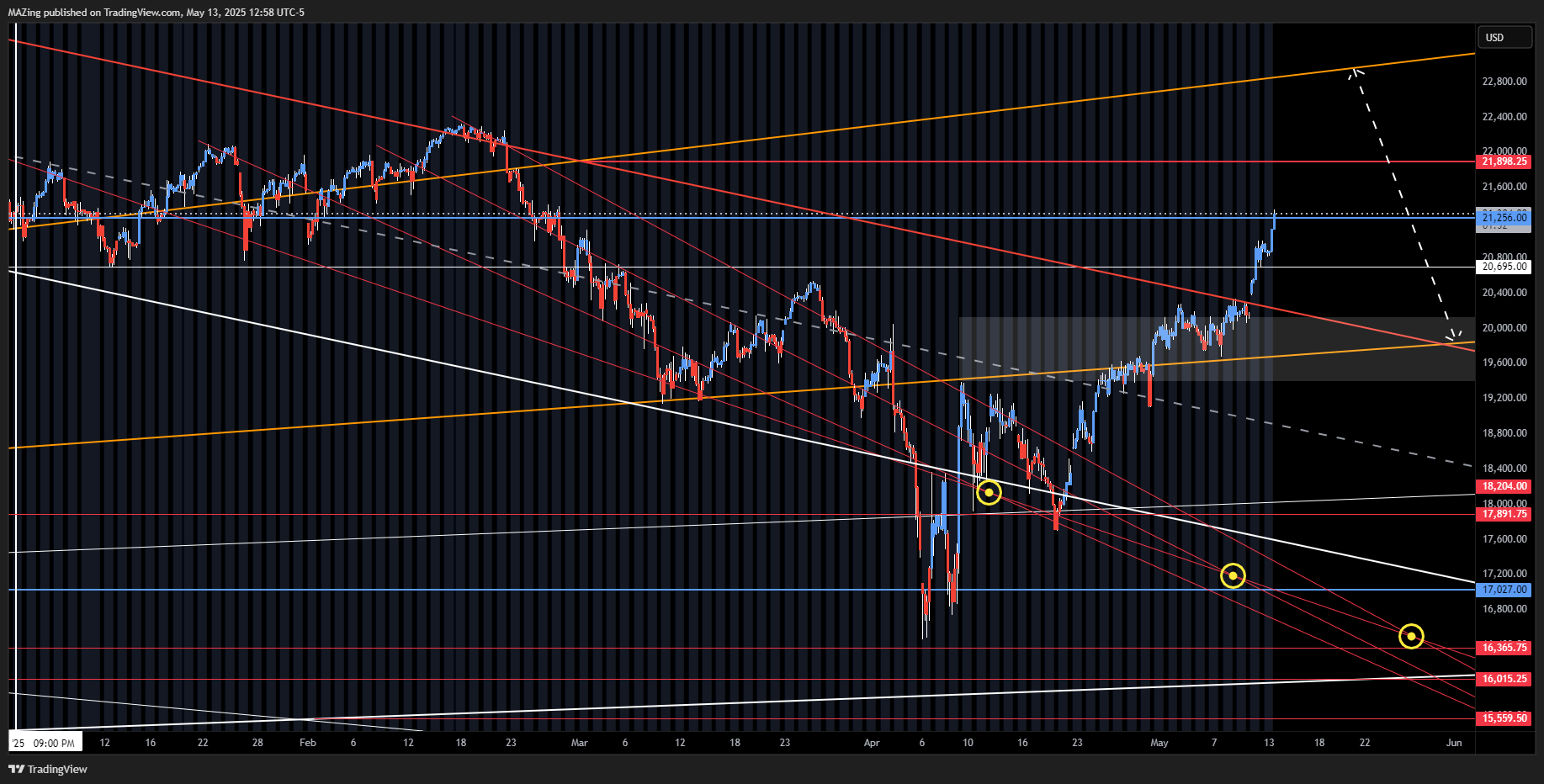 CME_MINI:NQ1! Chart Image by MAZing