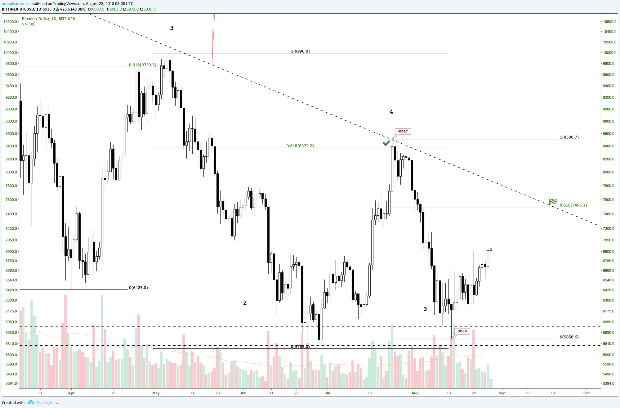  Chart Image