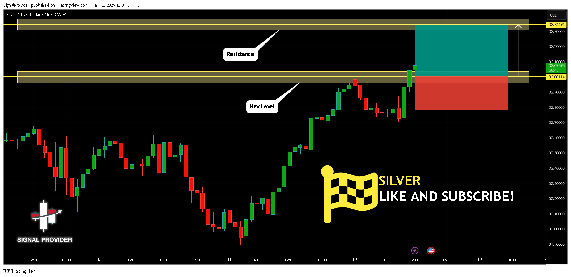 OANDA:XAGUSD Chart Image by SignalProvider