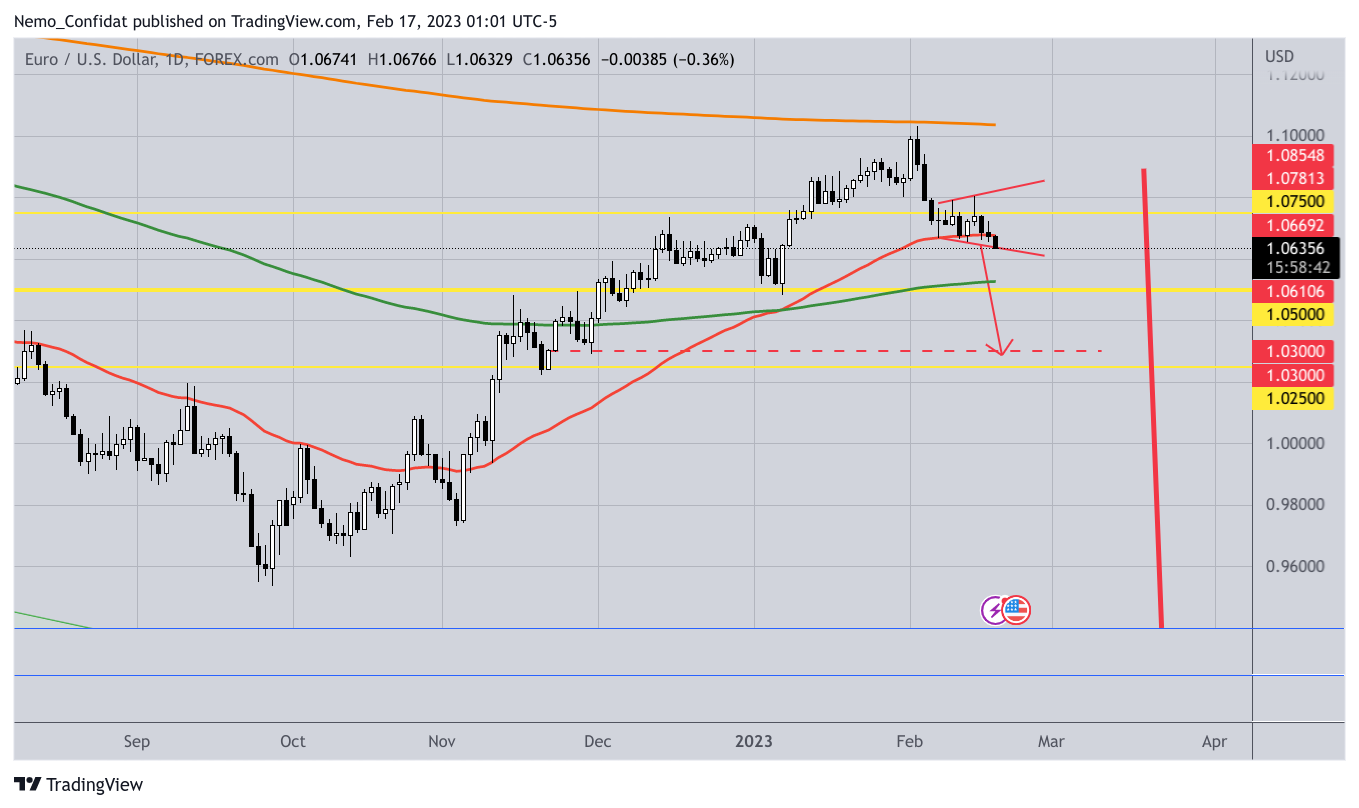 FOREXCOM:EURUSD Chart Image by Nemo_Confidat