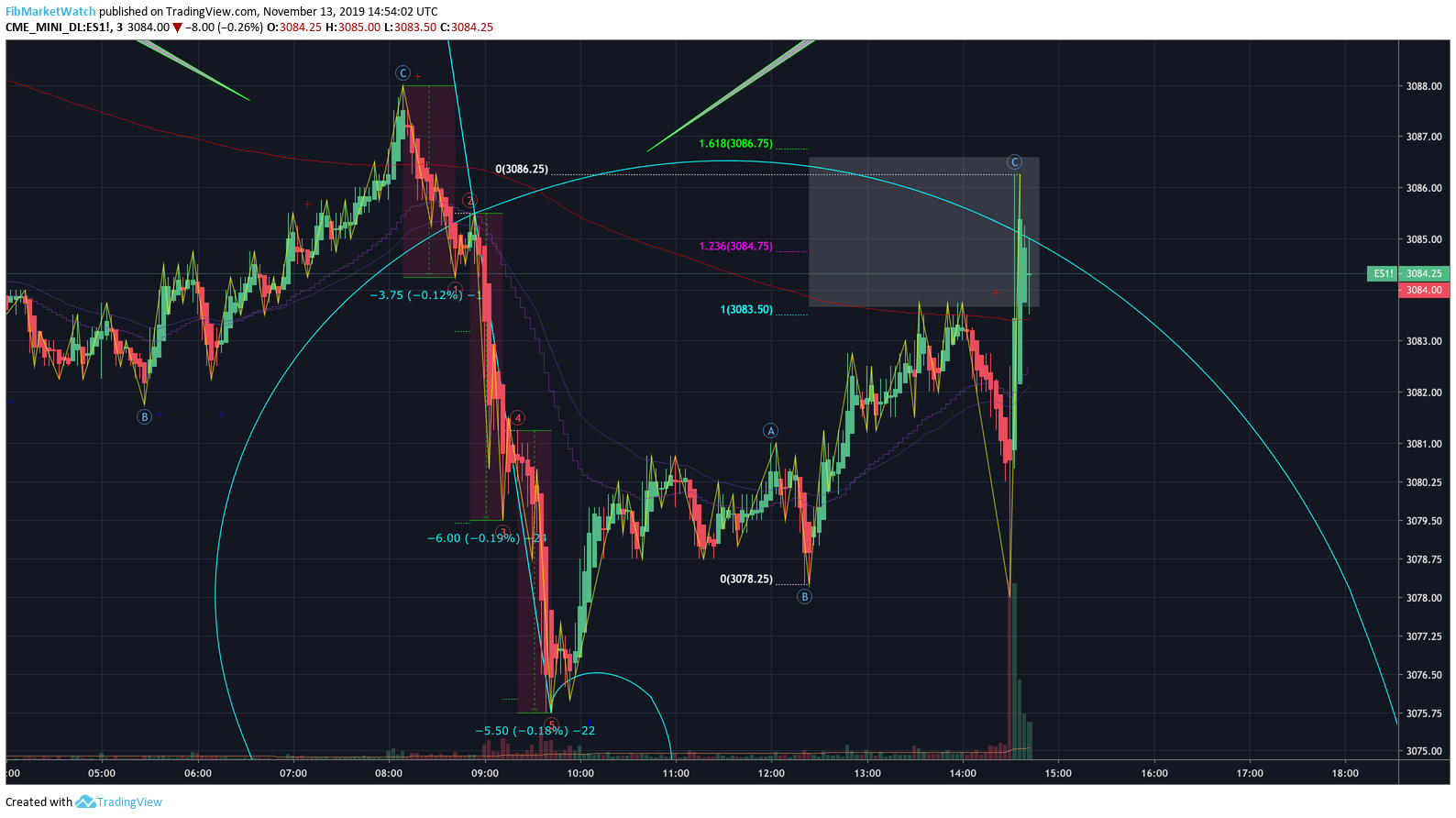  Chart Image