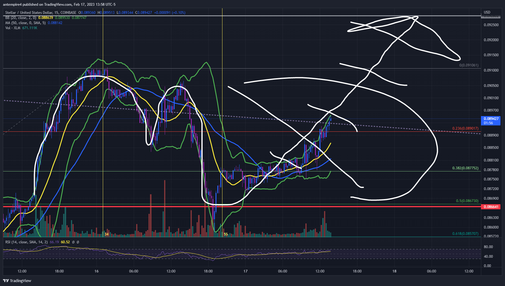 COINBASE:XLMUSD Chart Image by antempire4