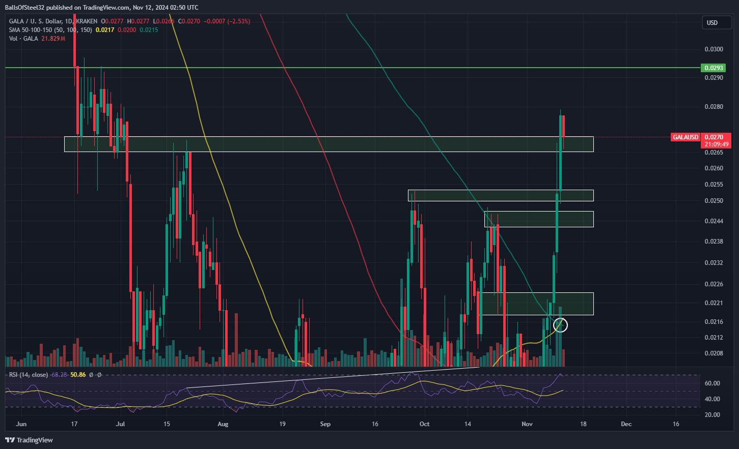KRAKEN:GALAUSD Chart Image by BallsOfSteel32