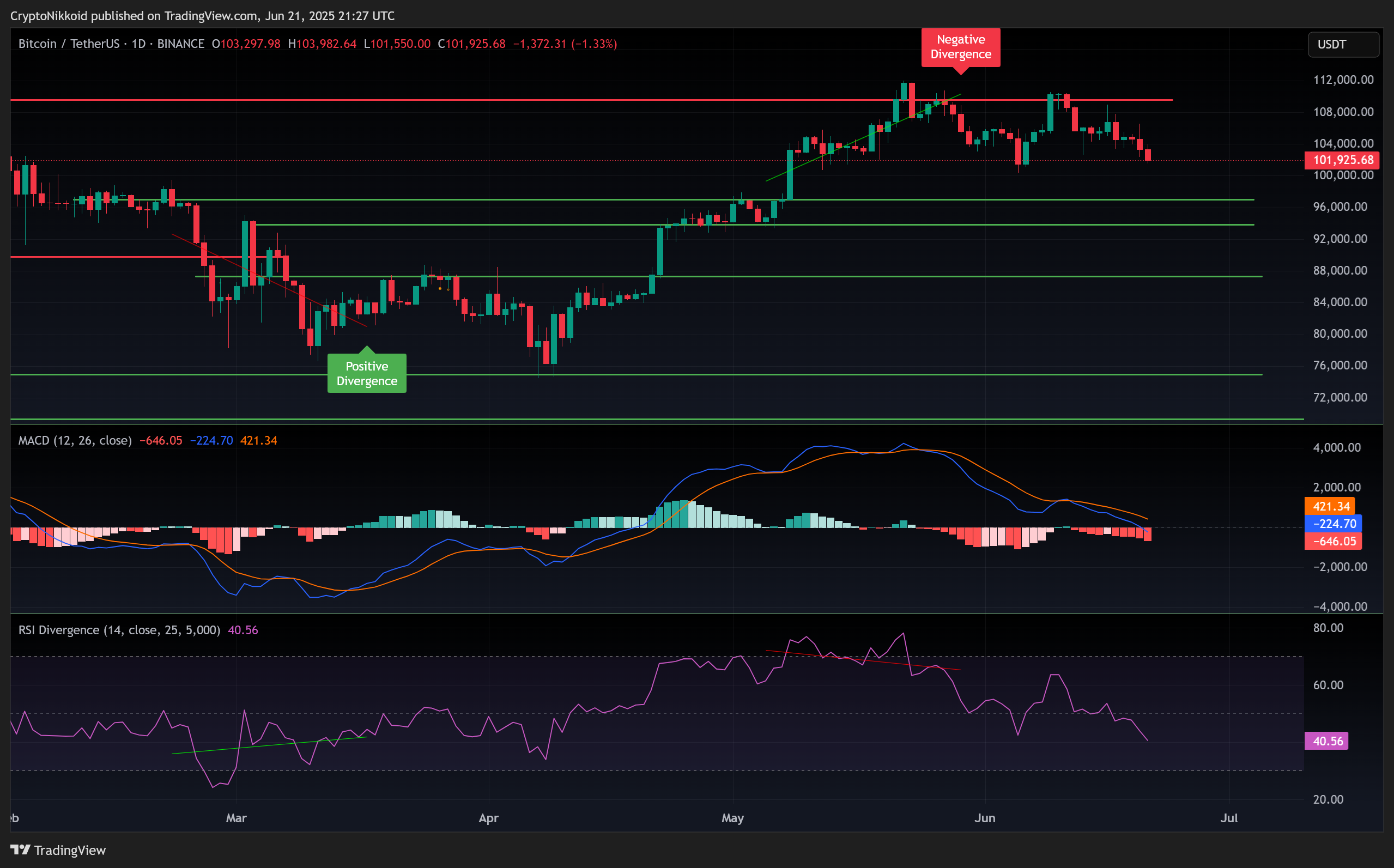 BINANCE:BTCUSDT Chart Image by CryptoNikkoid