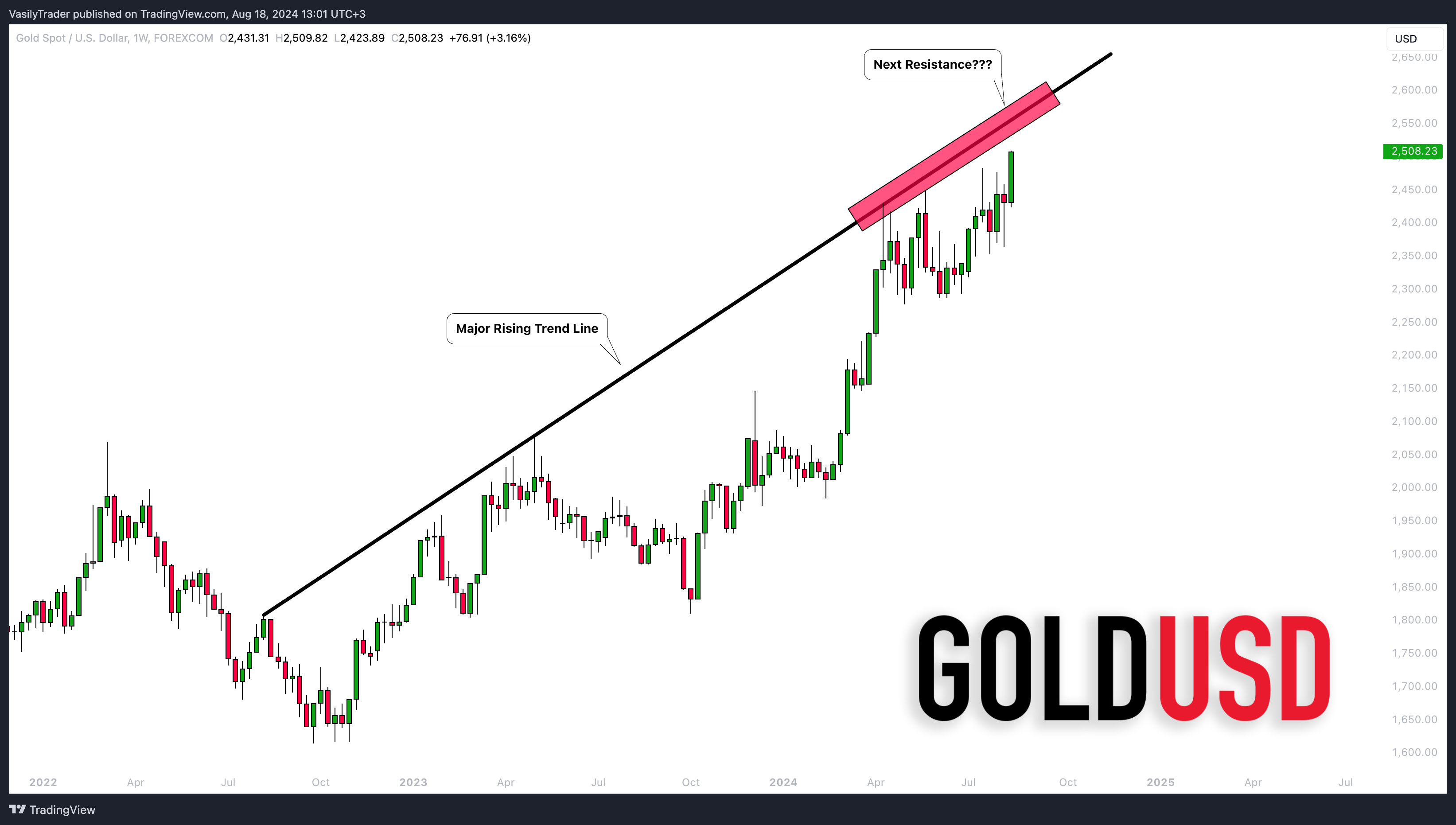 FOREXCOM:XAUUSD Chart Image by VasilyTrader