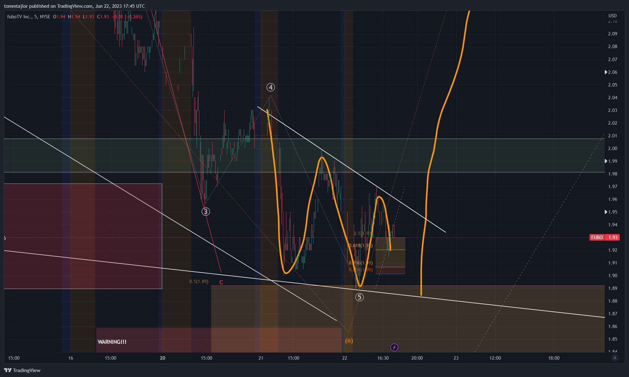 NYSE:FUBO Chart Image by tommtajlor