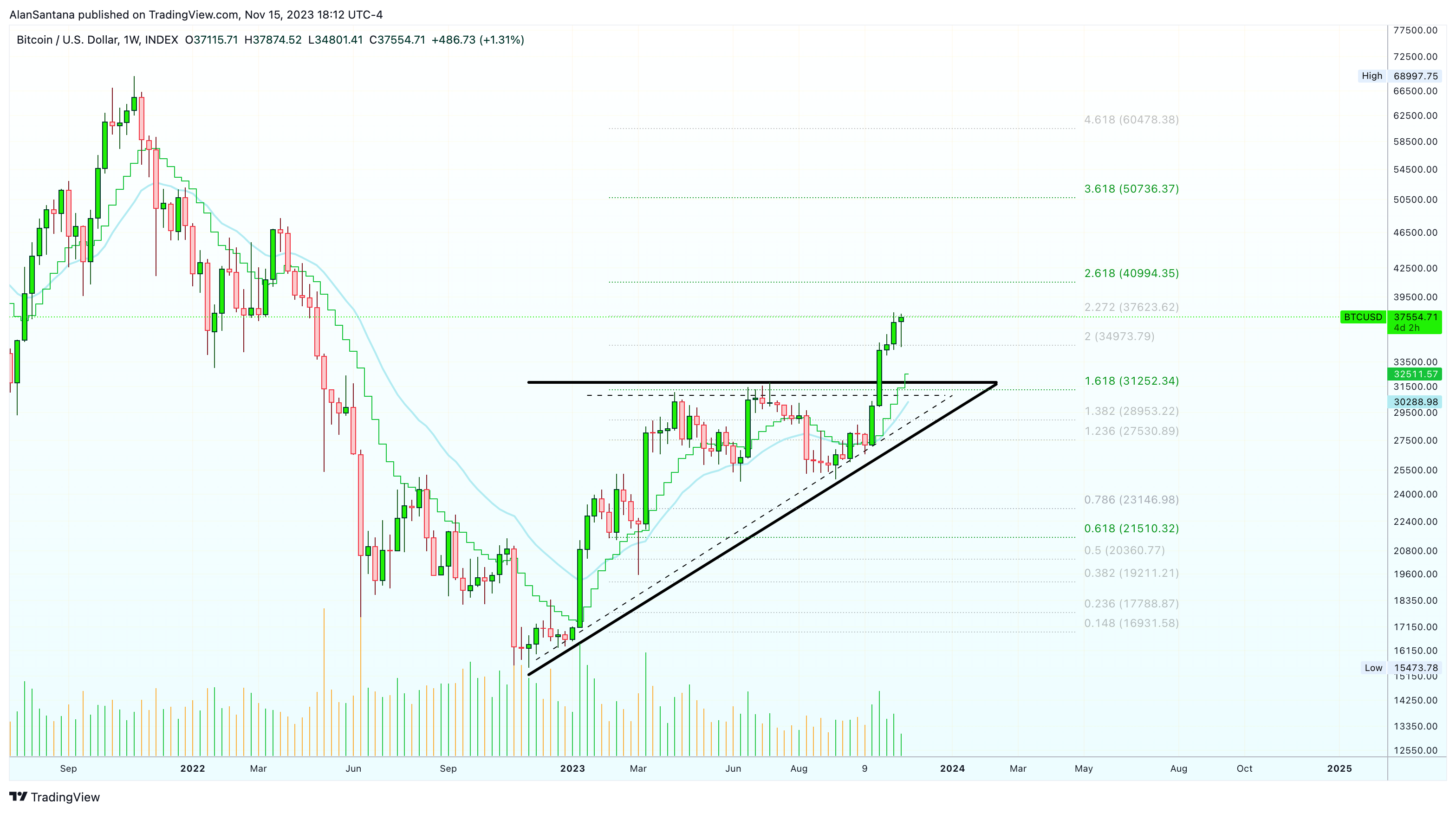 INDEX:BTCUSD Chart Image by MasterAnanda