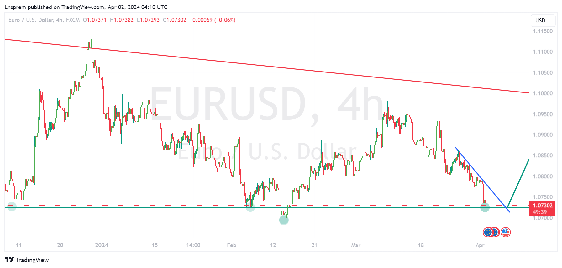 FX:EURUSD Chart Image by Lnsprem