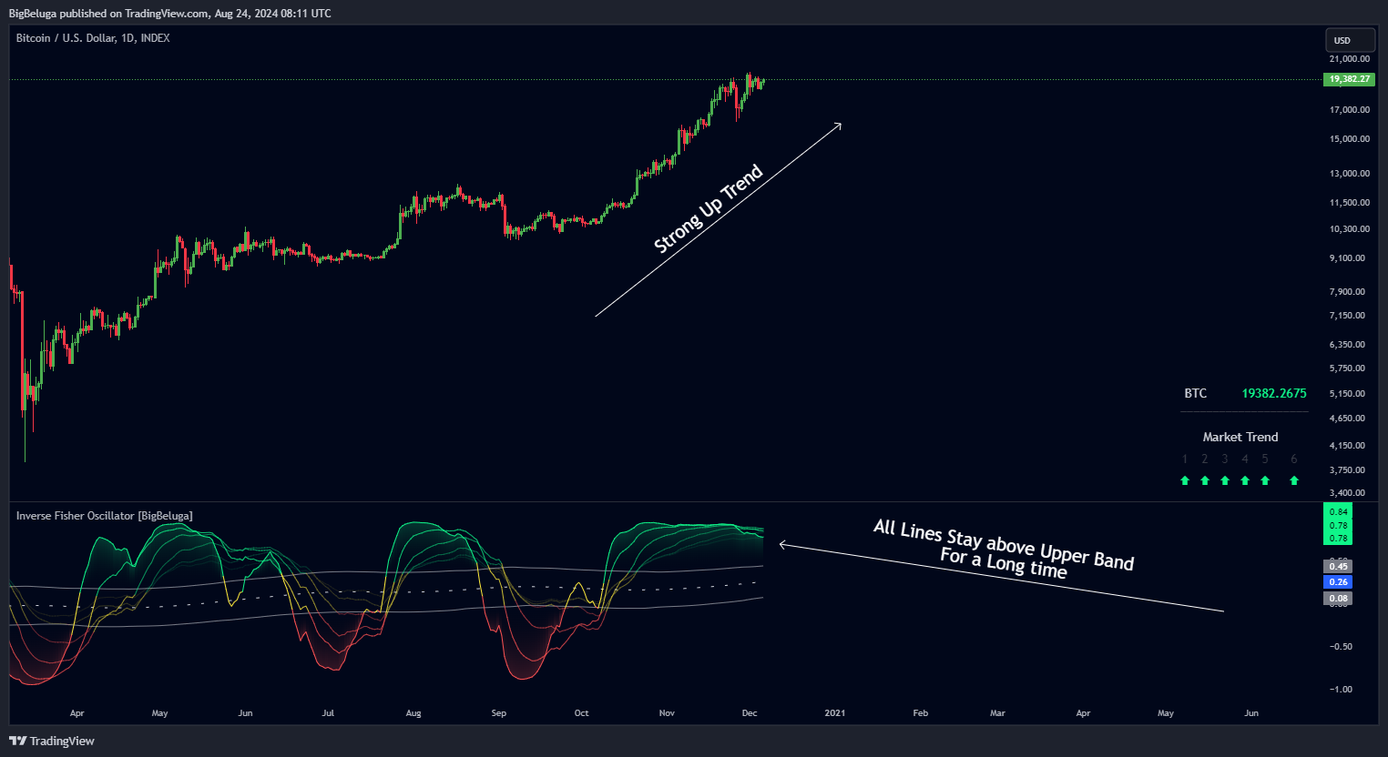 INDEX:BTCUSD Chart Image by BigBeluga