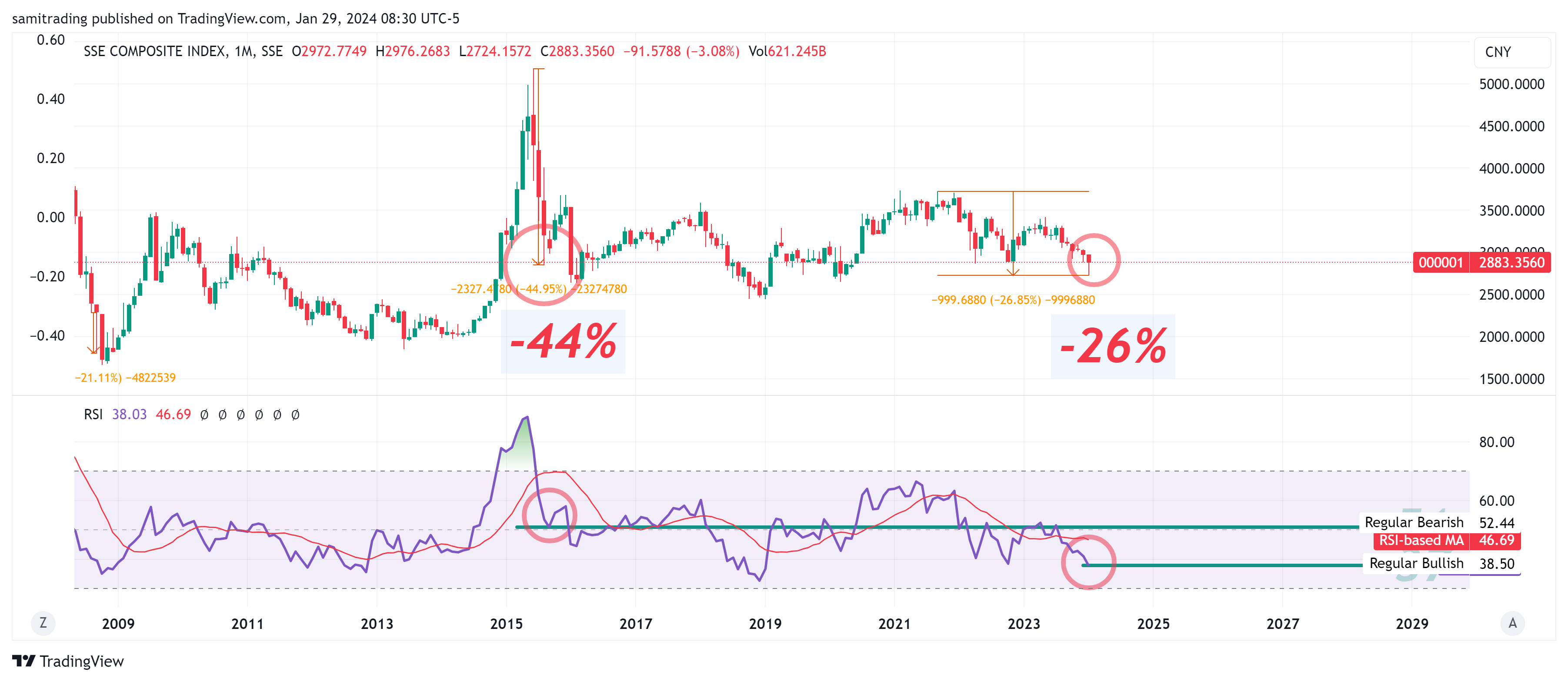 SSE_DLY:000001 Chart Image by samitrading