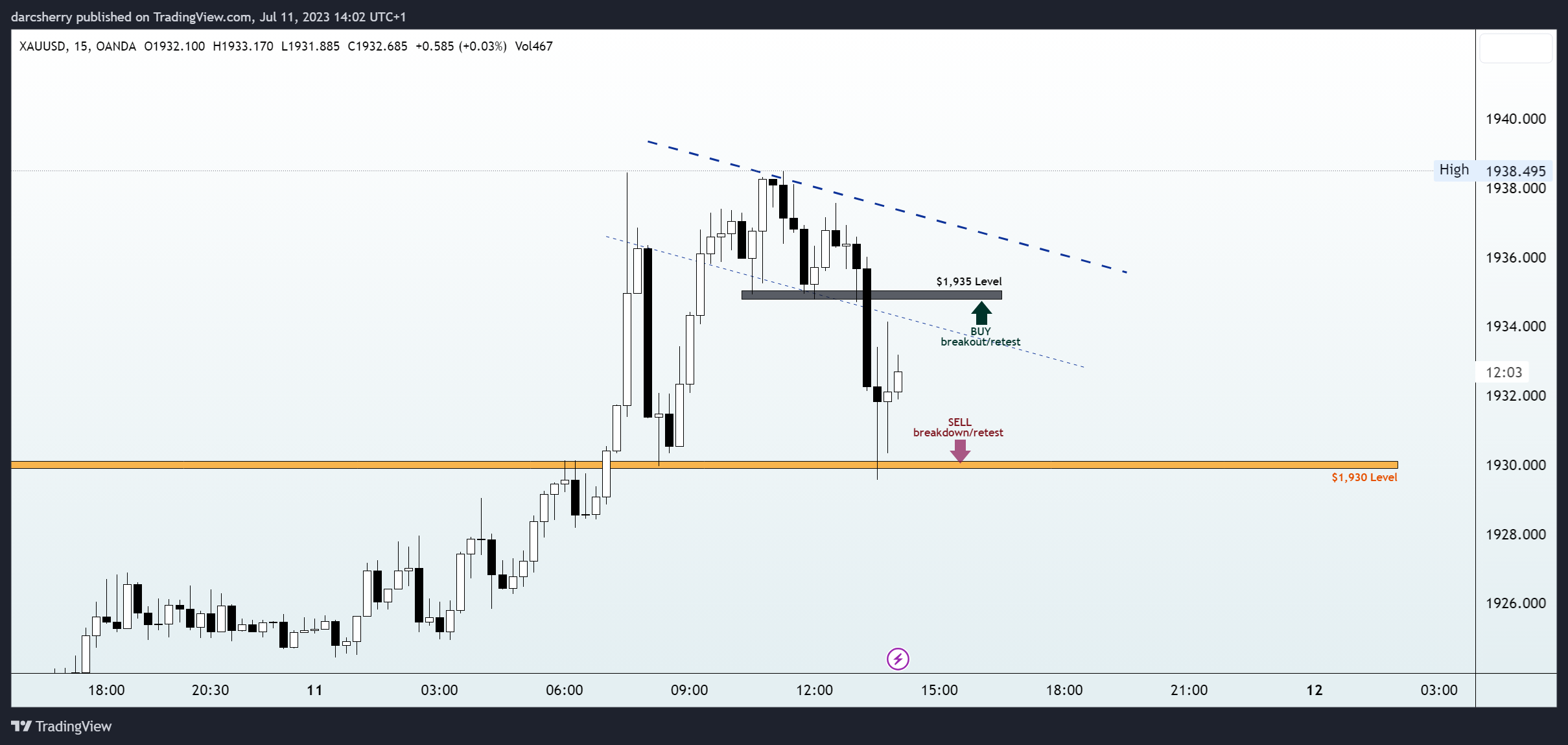 OANDA:XAUUSD Chart Image by darcsherry