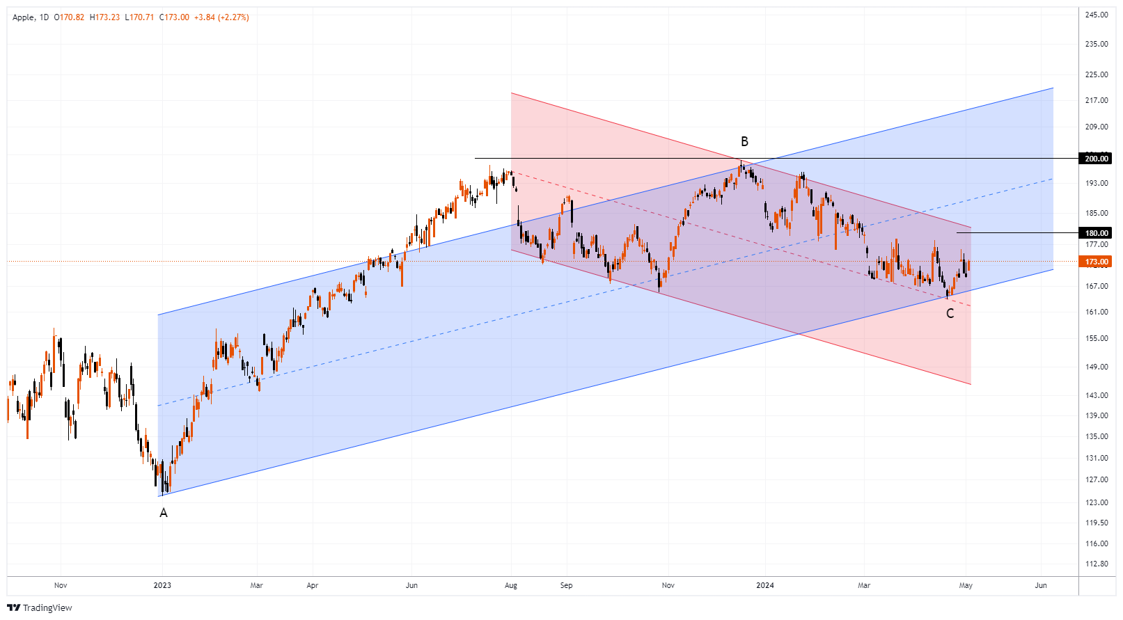AAPL Chart Image