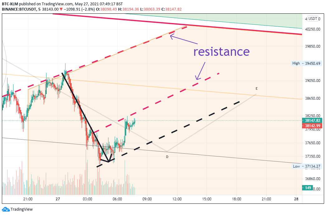  Chart Image