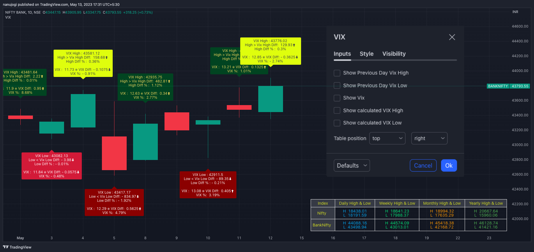 NSE:BANKNIFTY Chart Image by nanujogi
