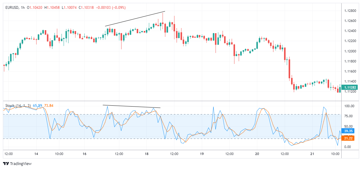 EURUSD Chart Image