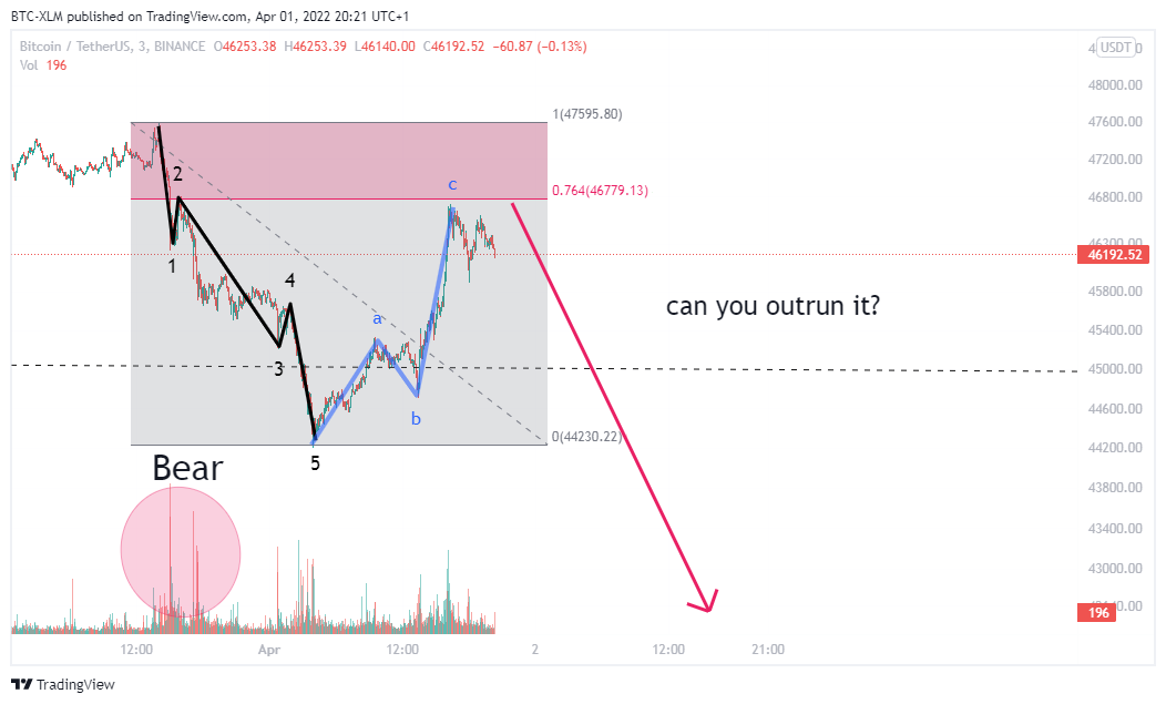 BINANCE:BTCUSDT Chart Image by BTC-XLM
