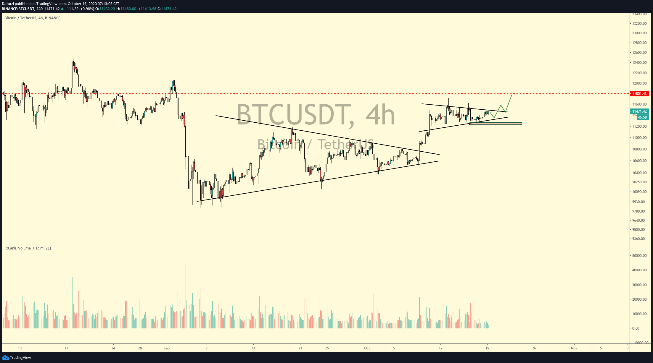  Chart Image