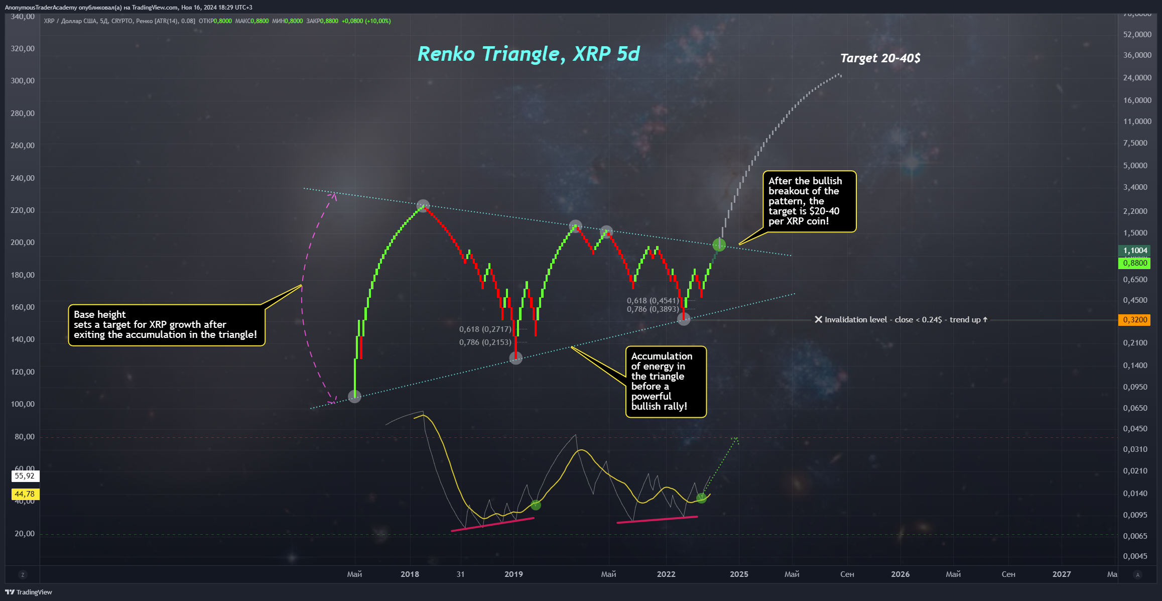 CRYPTO:XRPUSD Chart Image by AnonymousTraderAcademy