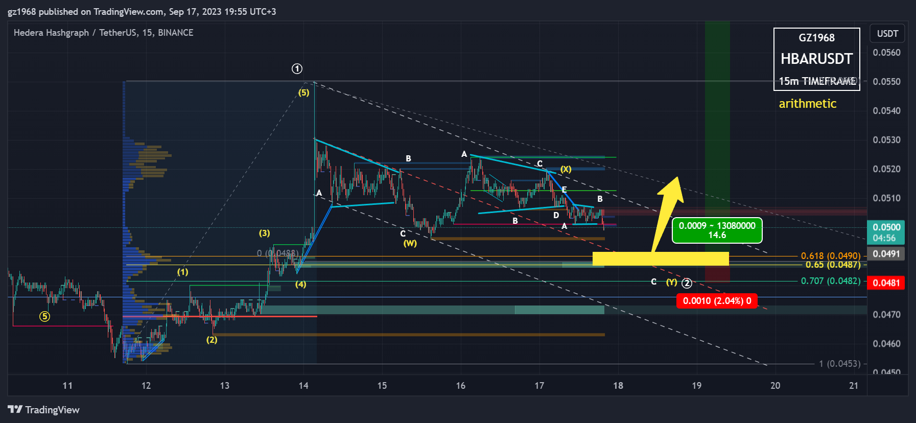 BINANCE:HBARUSDT Chart Image by gz1968