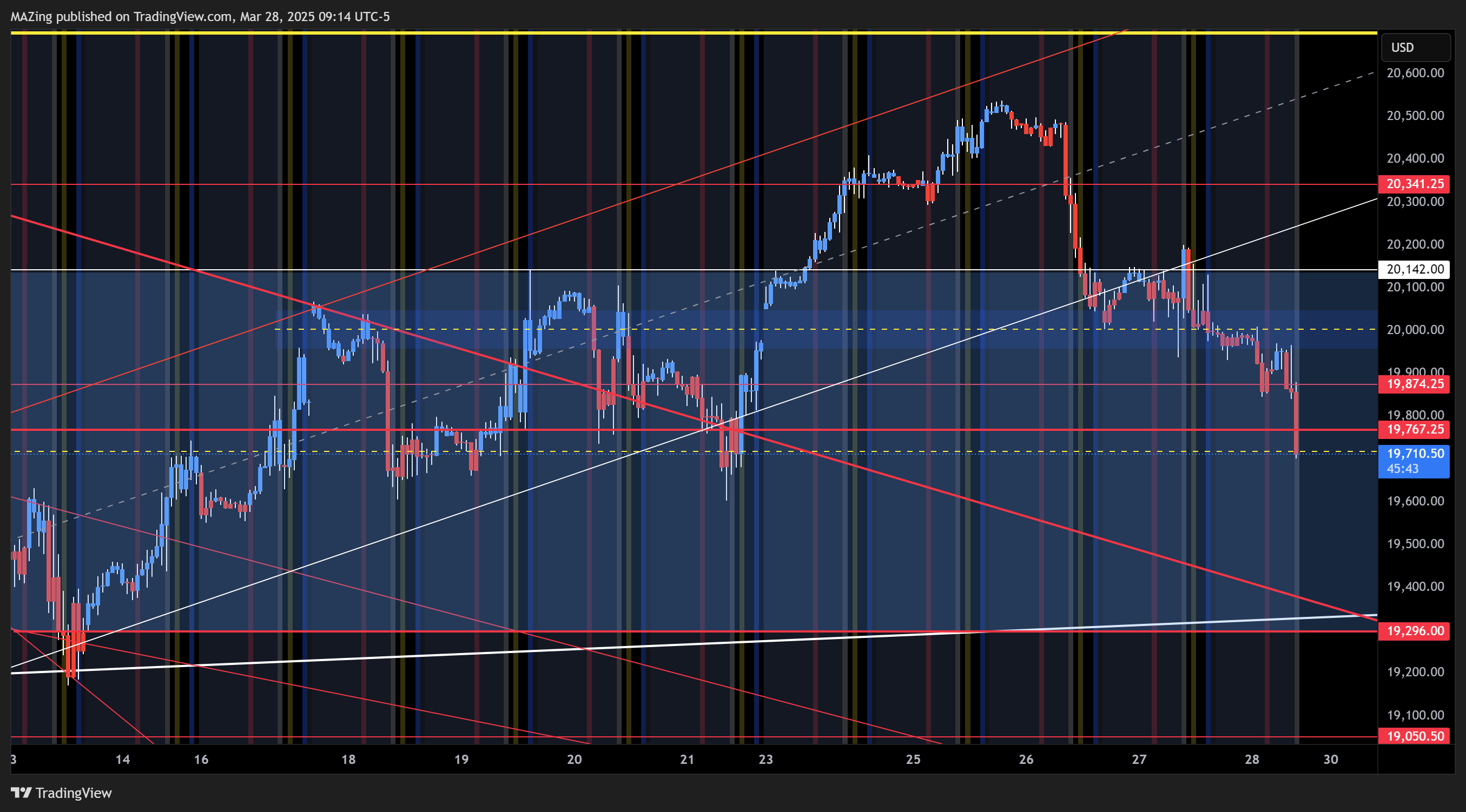 CME_MINI:NQ1! Chart Image by MAZing